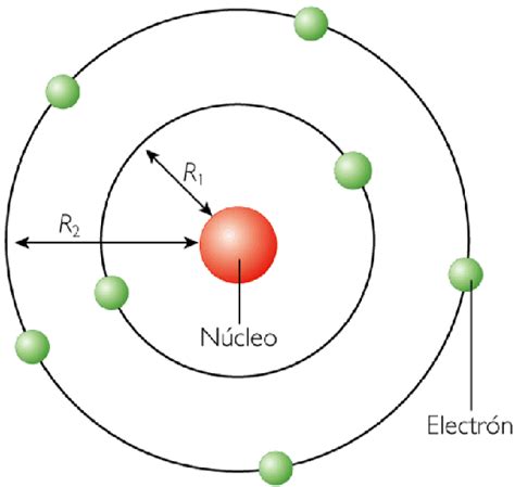 Modelo Atomico De Bohr Tudo O Que Voce Precisa Saber Images