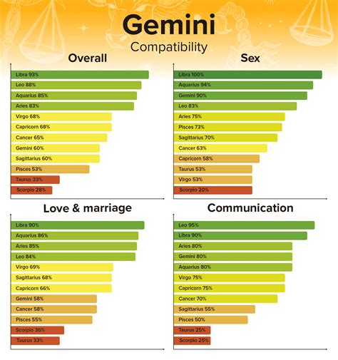 Gemini Man And Gemini Woman Compatibility Love Sex And Chemistry