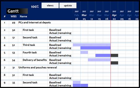 The examples presented make use of the automated tools in. Gantt chart + baseline | Project portfolio management