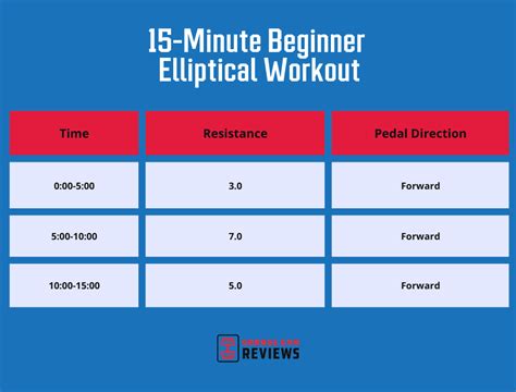 Elliptical Workouts For Weight Loss Garage Gym Reviews