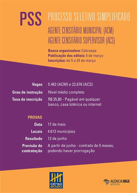 What is the abbreviation for agente censitário supervisor? Concurso do IBGE para o Censo 2020 oferece mais de 208 mil ...
