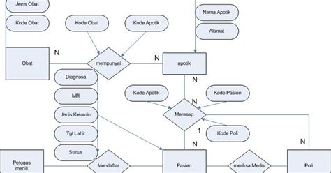 Contoh Erd Dengan 5 Entitas Contoh Kop Images