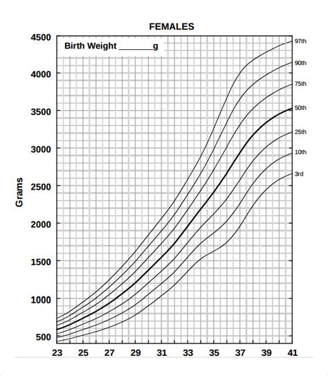 Ms Weight Chart Free 7 Sample Height Weight Chart Templates In Pdf Ms