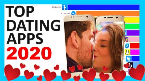 Most Popular Apps 2020 💘top 13 Best Android Dating Apps 💘free Apps For Relationships 2012 2020