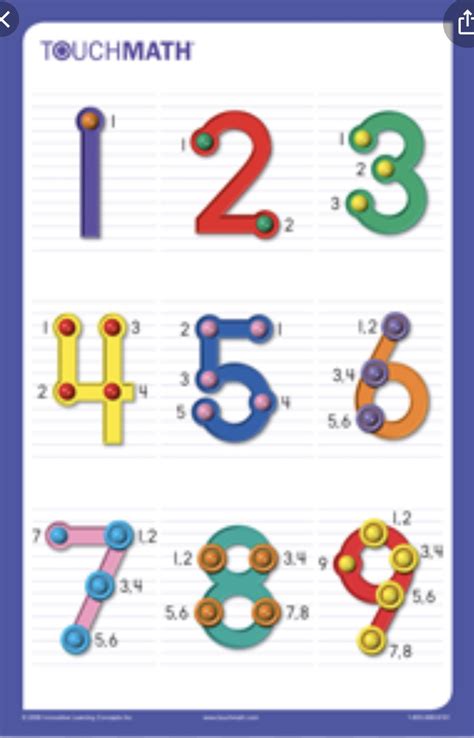 Pin By Suzanne Smithey On School Math Touch Math Touch Math