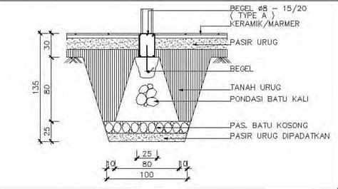 Jenis Jenis Pondasi Pada Konstruksi Bangunan Sisipil Com