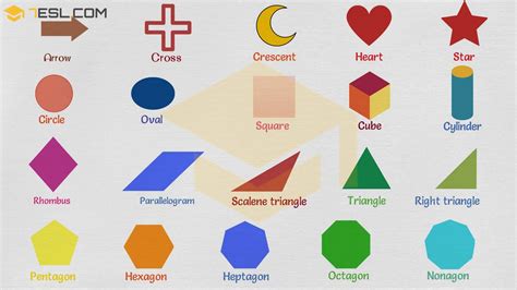 Shapes Different Shape Names With Useful List Types Esl