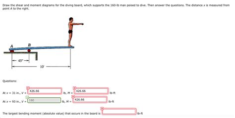 Solved Draw The Shear And Moment Diagrams For The Diving