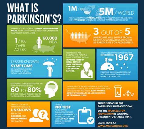 Parkinsons Disease Types Symptoms Causes Diagnosis And Treatment