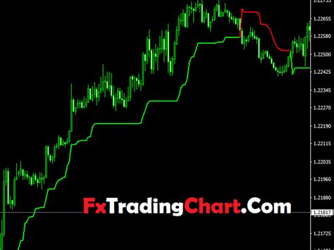 Supertrend Indicator For Metatrader 4 Free Forex Trading Systems