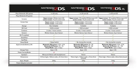 Chart Compares 2ds3ds3ds Xl Differences Nintendo Everything