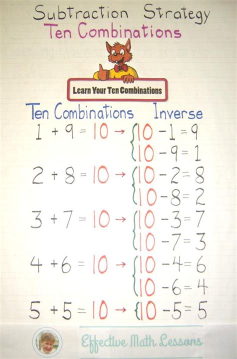 Subtraction Strategy Using Ten Combinations Once Students Know Their