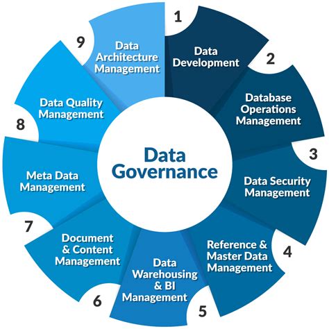 Data Governance Framework Template