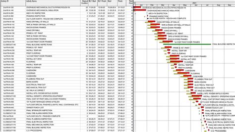 Pull Planning Spectrum Consulting Project Planning Scheduling