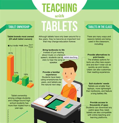 Educational Technology Ii Lesson 18 Tablets For Textbooks In Schools