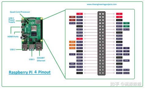 树莓派 Raspberrypi 4b 笔记 系统安装和配置 知乎