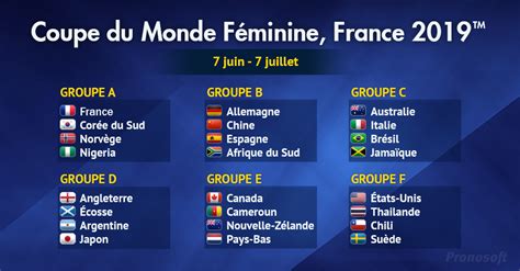 Coupe Du Monde Féminine 2019 En France