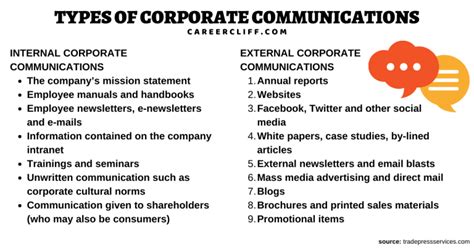 Types Of Corporate Communications Jobs Strategy Functions