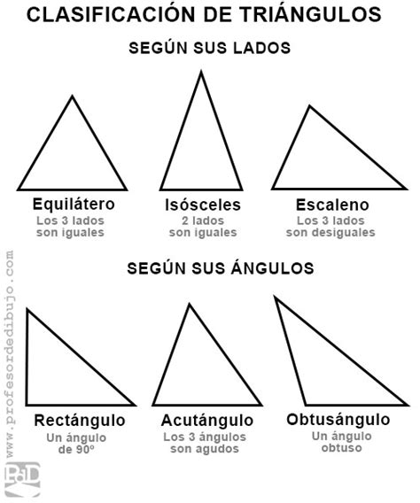 Cuáles son los nombres de los triángulos según sus ángulos
