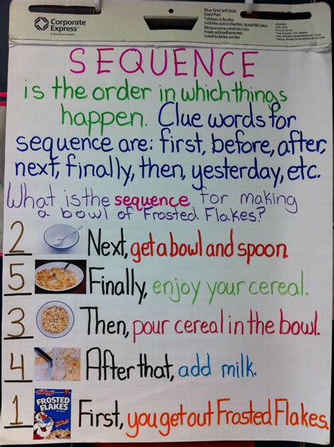 Anchor Chart For Sequencing