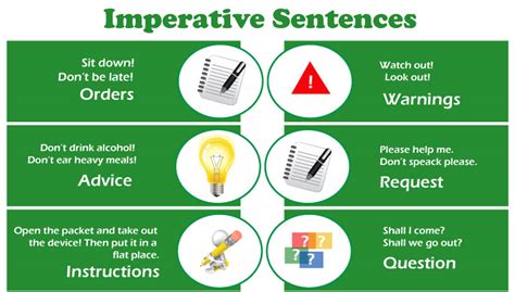 ⭐ Define Imperative Sentence What Are Imperative Sentences Definition