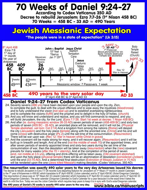 Printable Pdf Of The Bible Timeline 2023