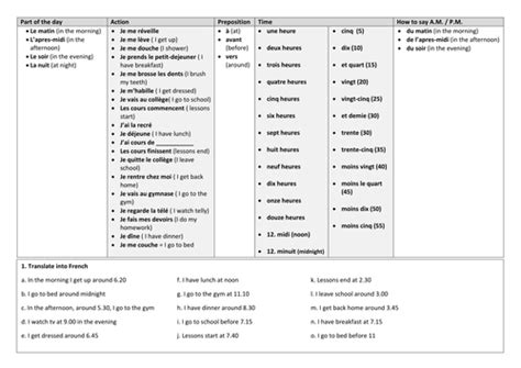 Ks3 French Daily Routine Pool Of Resources Teaching Resources