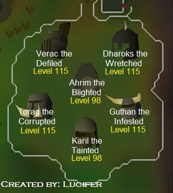 Below is a complete guide to the barrows, including ten methods on how to successfully play this minigame. Barrows Map | World Map 07