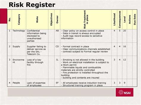 Iso 9001 Risk Register Template