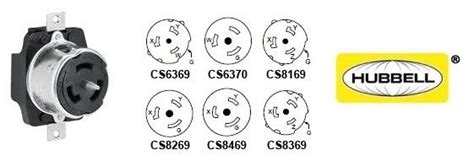 Old fashioned 50 amp wire gauge image schematic diagram and wiring. California Style 50A Twist-Lock® Receptacles | Twist ...