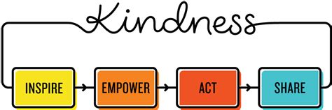 Kindness Clipart Transparent Random Acts Of Kindness Png Full Size