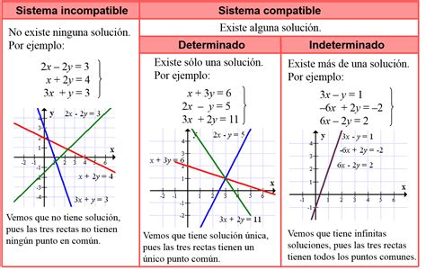 Sistema De Ecuaciones Lineales Definicion Y Ejemplos Compartir Ejemplos