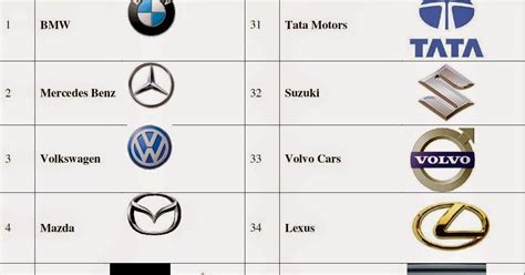 Best Cars Brands And Car Companies Car Brand Logos Of Leading Car