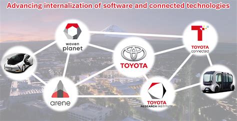 Toyotas Discerning Approach To Car Making And Challenges For The