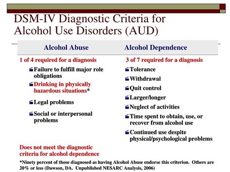 Ppt Heavy Drinking And Alcohol Dependence Remission And Recovery