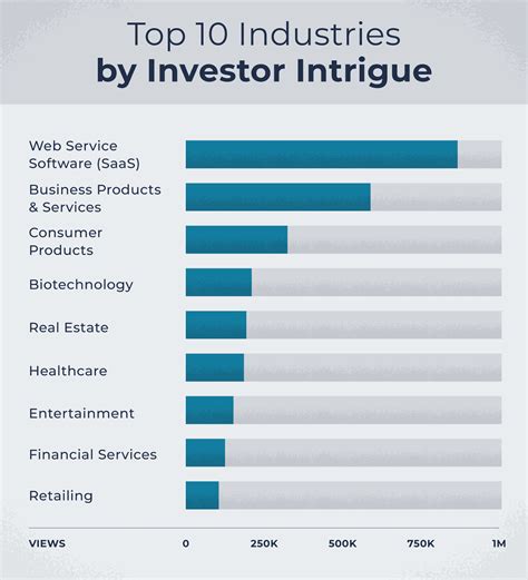Top 10 Best Sectors to Invest in 2021 [Investor Data] | EquityNet Blog