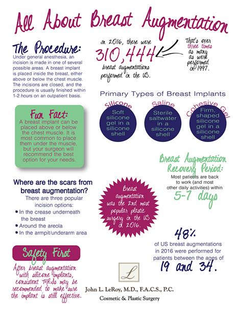 All About Breast Augmentation