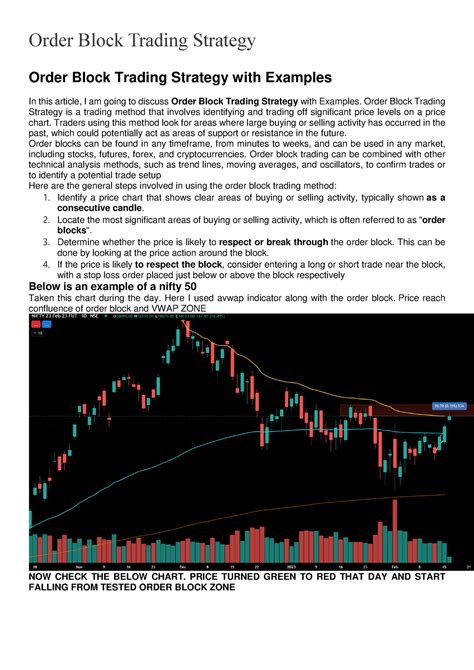 Order Block Trading Strategy Order Block Trading Strategy Is A