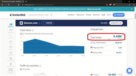 Jika belum, anda dapat memulainya sekarang dengan mengenal lebih dulu istilah return on investment atau akrab dikenal dengan roi. Apa Itu Binomo? Apakah Binomo Aman Atau Penipuan ...