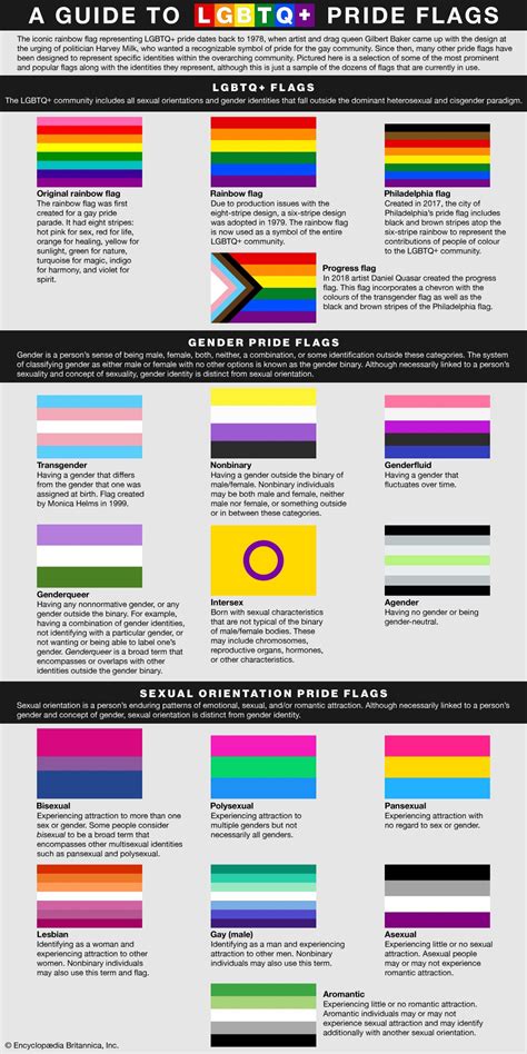 Pride Flags Guide The Sex Ed Hot Sex Picture