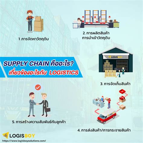 Supply Chain คืออะไร เกี่ยวข้องอะไรกับ Logistics Logisboysolutions