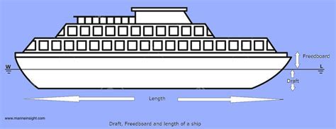 What Is Draft Or Draught Of A Ship