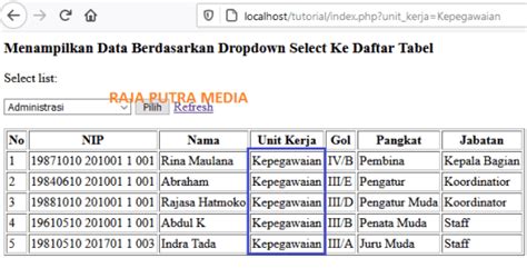 Menampilkan Data Pada Textbox Berdasarkan Combobox Php