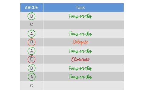 How To Prioritize Tasks Tips And Tricks For Crazy Busy People