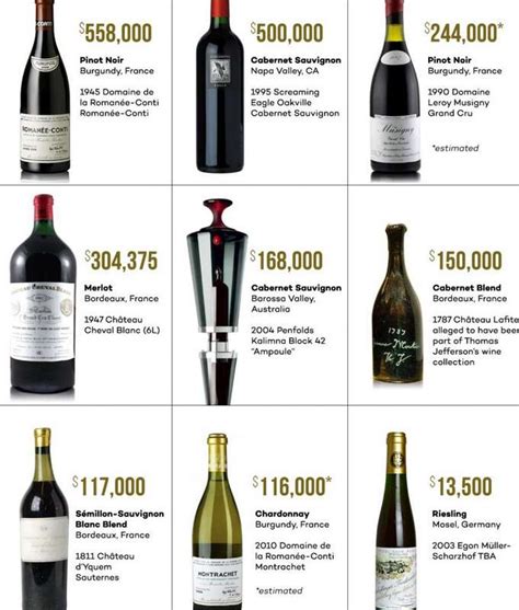Five Traits Of The Worlds Most Expensive Wines Planet Wine