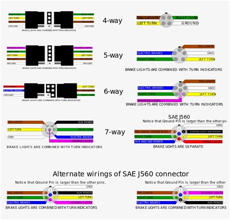 Overview Of Us Trailer Connectors 4 Wire Trailer Wiring Diagram
