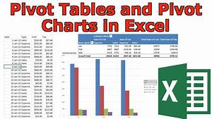 Microsoft Excel Data Analysis With Excel Pivot Tables Lulipre