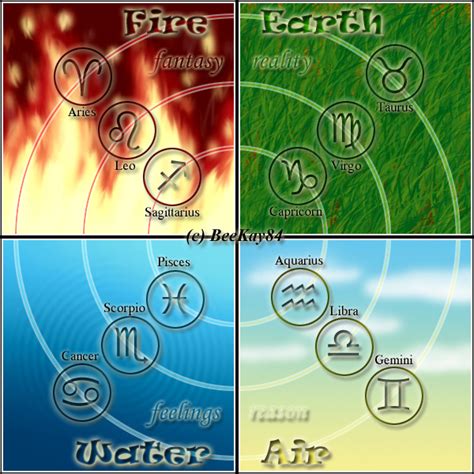 Every and each sign has its own weaknesses and strength, physical and mental traits. The 4 Elements of the Zodiac by beekay84 on DeviantArt