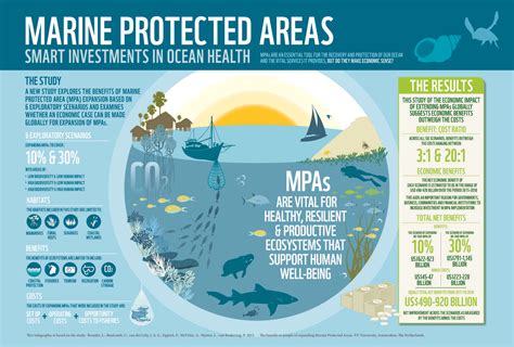 Marine Protected Areas Elemental Solutions