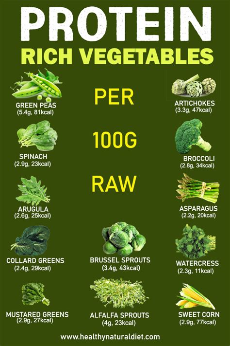 Vegetables High In Protein Top 17 Picks